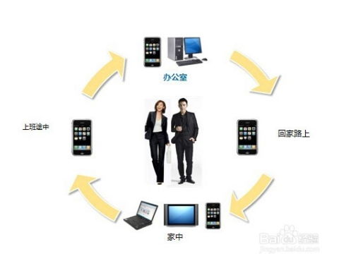 企業(yè)如何成功轉(zhuǎn)型互聯(lián)網(wǎng)營(yíng)銷與銷售