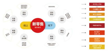 富硒食品連鎖新零售 互聯(lián)網(wǎng)分享經(jīng)濟思維,聚焦主線產品