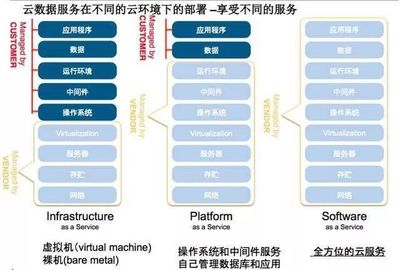 云涌時代 構筑真正安全的物聯網SaaS應用服務