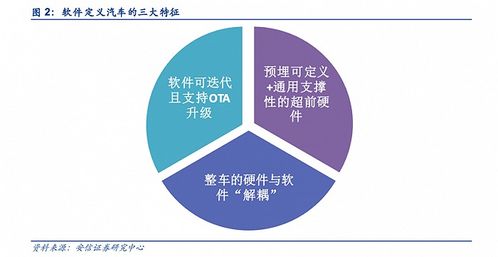 特斯拉的訂閱付費(fèi) 車(chē)企們學(xué)不會(huì)的基礎(chǔ)軟件服務(wù)