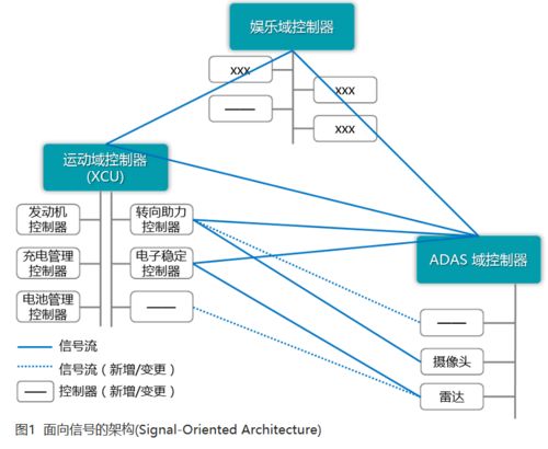 軟件定義汽車時代，基礎軟件服務究竟為何物？
