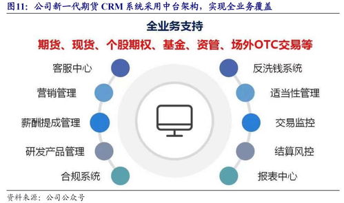 夯實基礎，蓄勢待發 頂點軟件——基礎軟件服務的加速成長之路